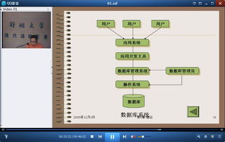 郑州大学数据库应用技术视频共34讲由职为梅主讲精品课程